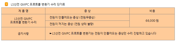 GMPC