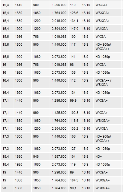 Table of Resolution/Size