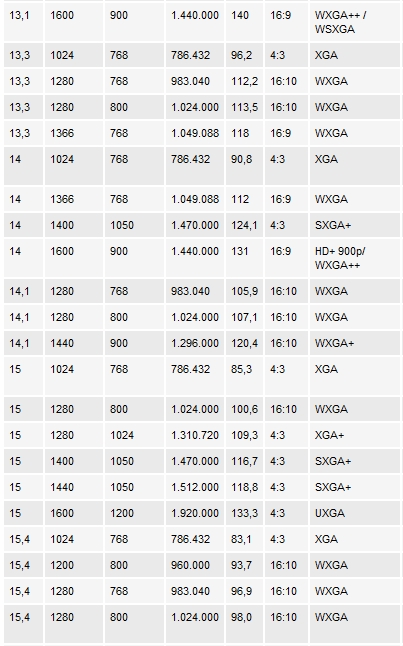 Table of Resolution/Size