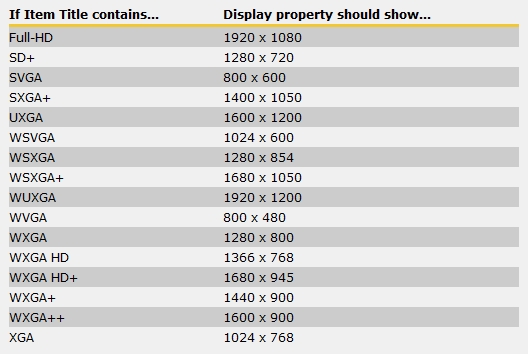 common LCD resolutions